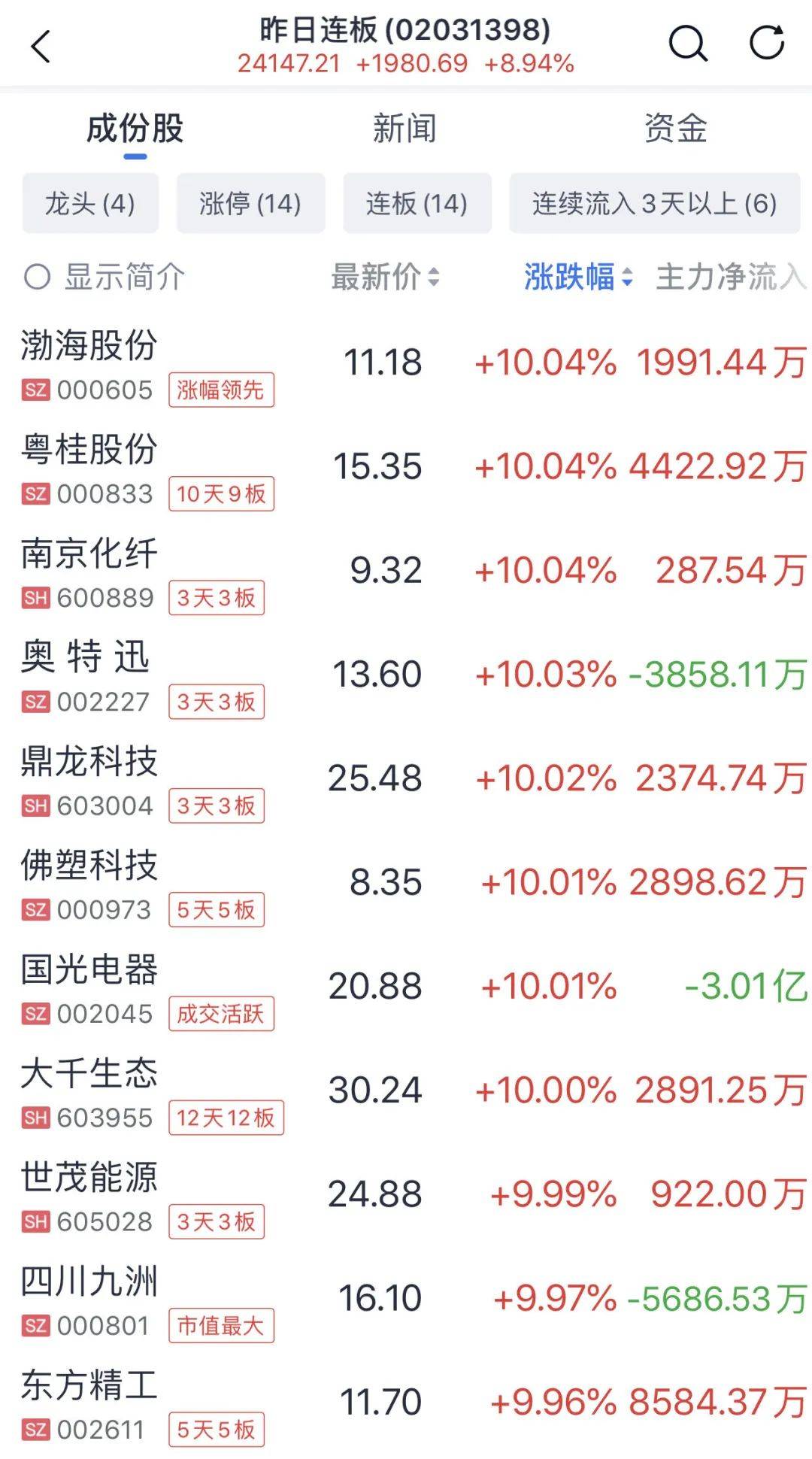 A股普涨<strong></p>
<p>链圈</strong>，逾百股涨停！被香港证监会点名，这只港股大跌