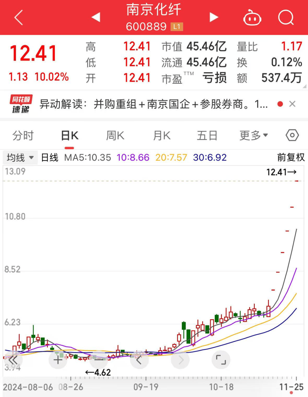 罕见<strong></p>
<p>母币比普通币贵多少</strong>，流通盘不够卖，525万手封涨停！国资重组爆了