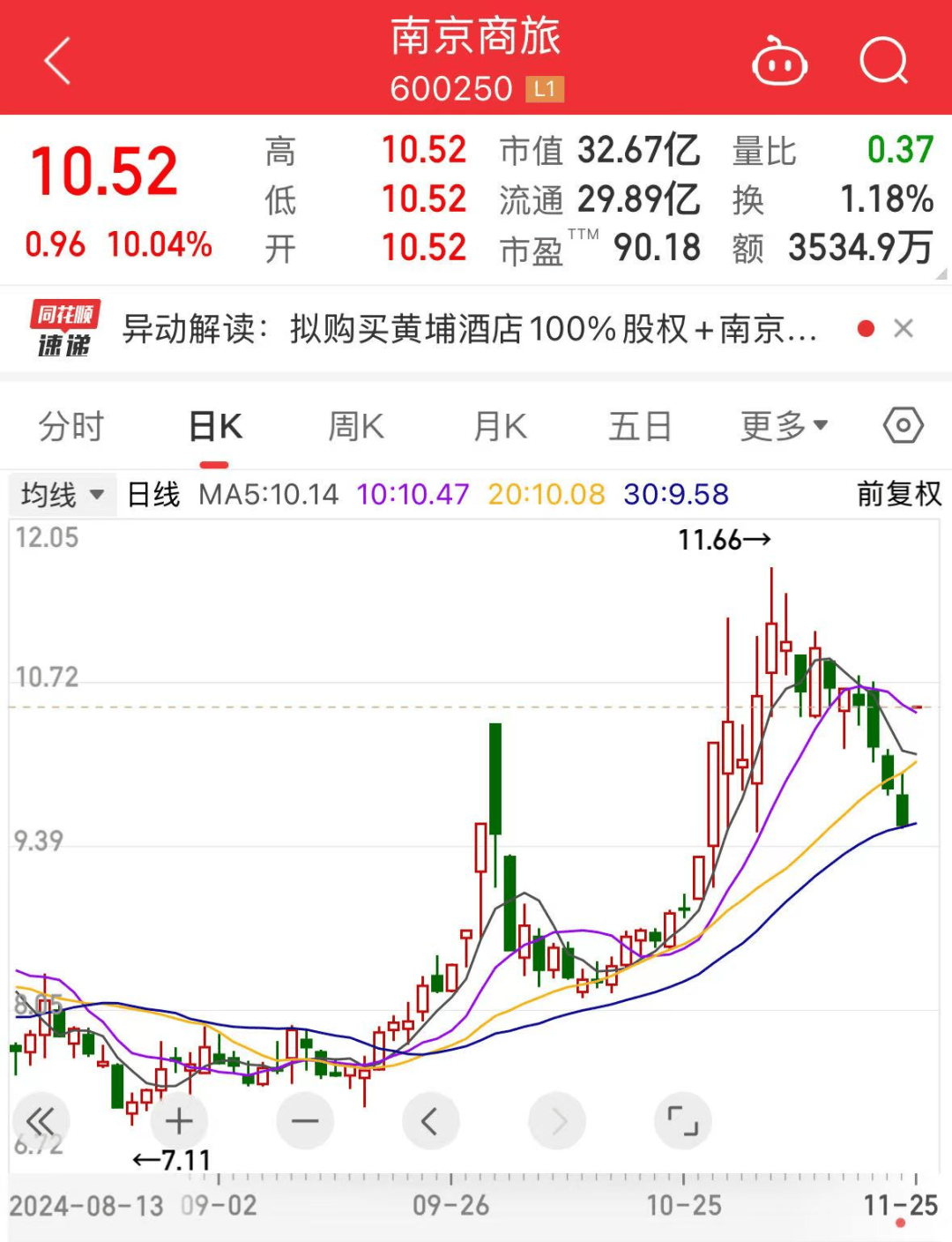 罕见<strong></p>
<p>母币比普通币贵多少</strong>，流通盘不够卖，525万手封涨停！国资重组爆了