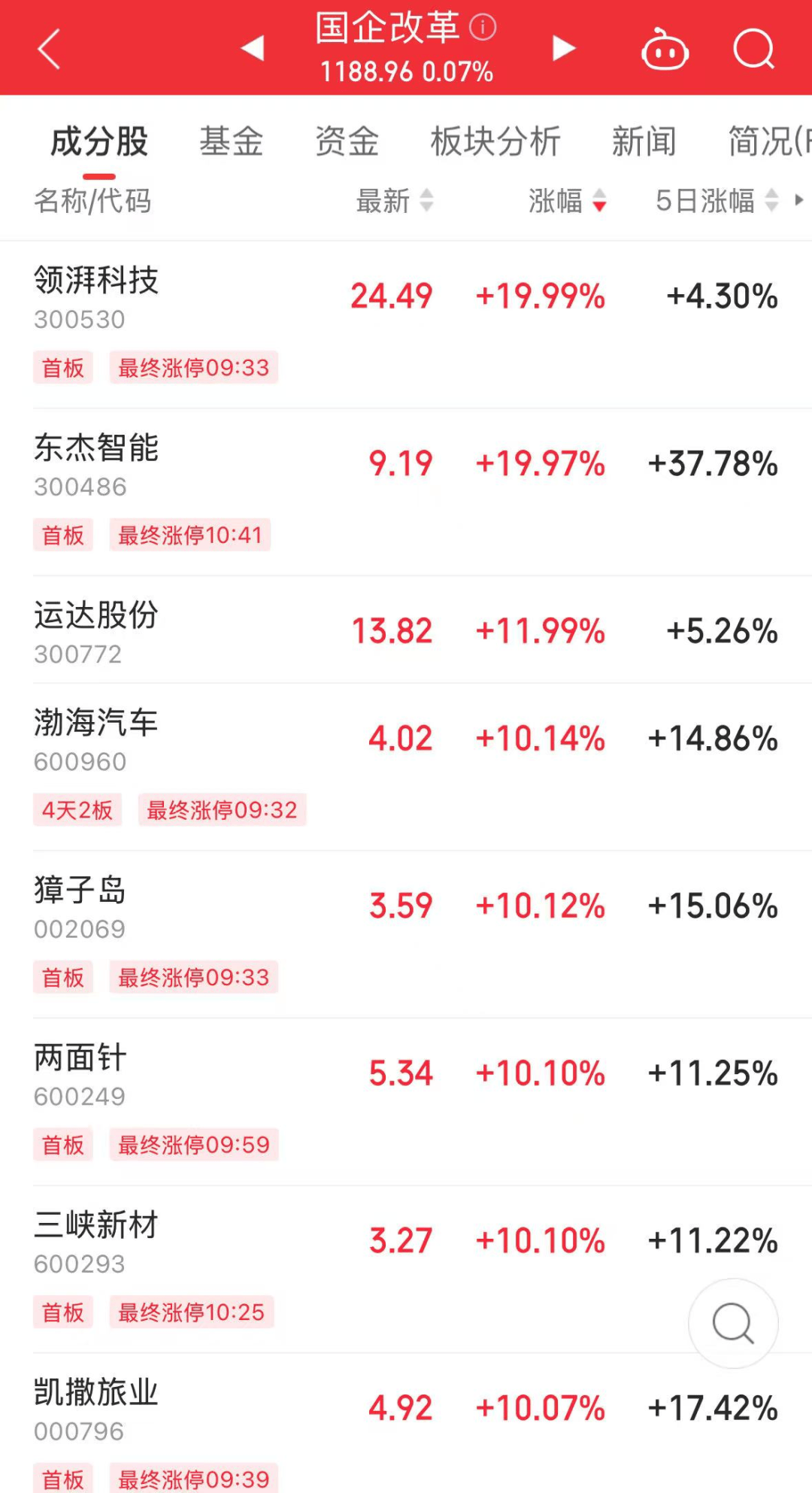 罕见<strong></p>
<p>母币比普通币贵多少</strong>，流通盘不够卖，525万手封涨停！国资重组爆了