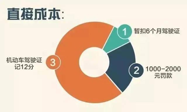 饭碗砸了！通州一职业司机嫌妻子开车慢<strong></p>
<p>非货币性资产交易准则</strong>，非要自己来！这下摊上事了……