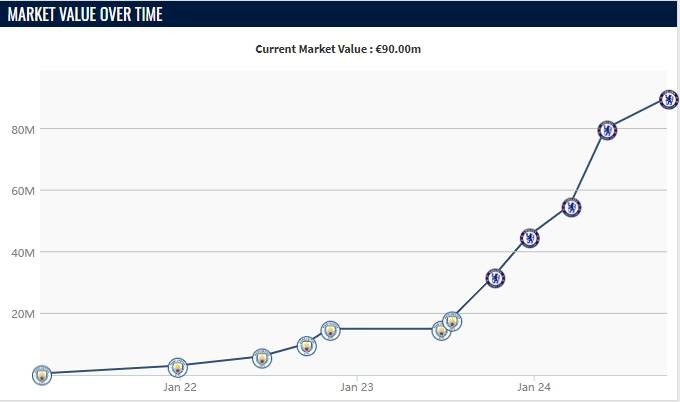 62场57球<strong></p>
<p>债券在途交易市场</strong>！从1800万欧到9000万 切尔西骚操作可队史留名
