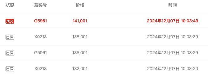 武汉农商行8万股1元起拍：真实性成疑<strong></p>
<p>债券在途交易市场</strong>，内部人加价，外部人难捡漏？