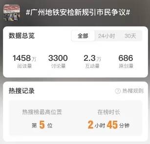 晚高峰“丝滑进站”<strong></p>
<p>债券买断式回购交易</strong>，广州地铁安检恢复往日流程