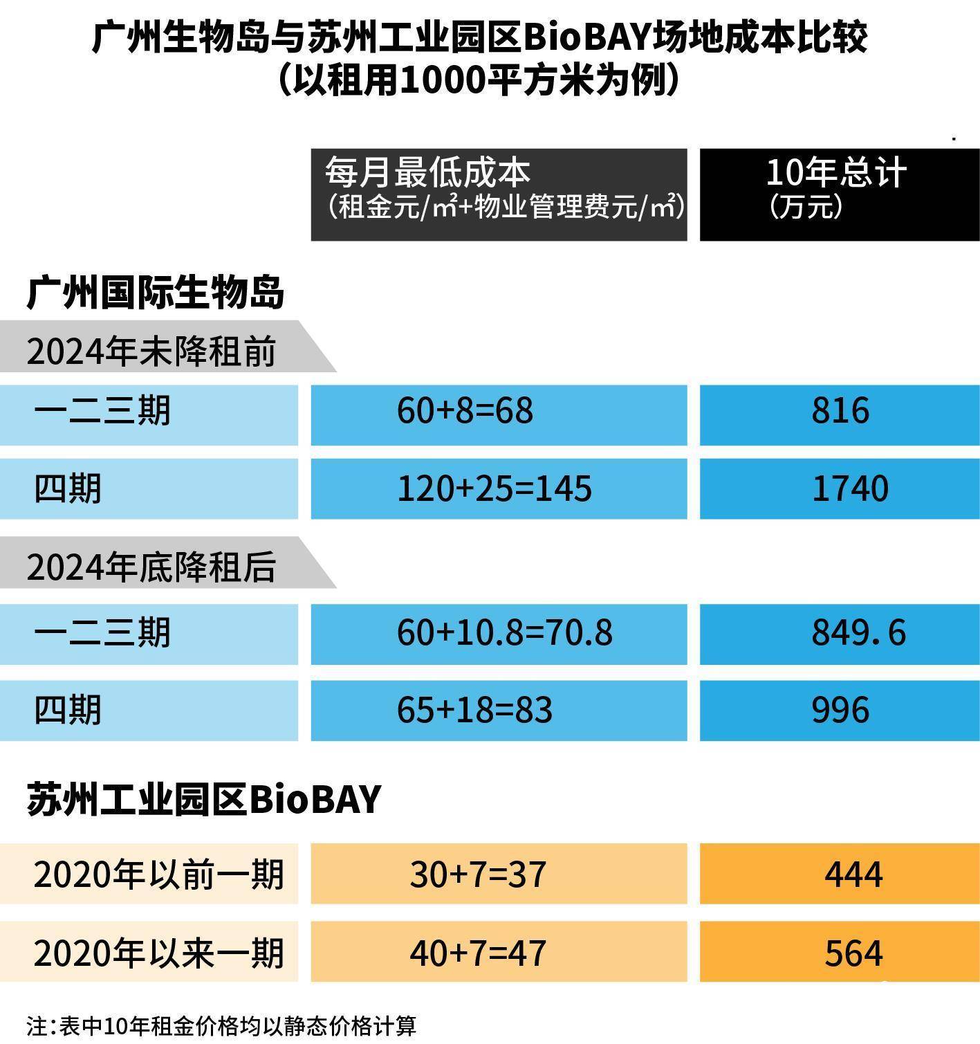 广州生物岛告欠租900万明星企业<strong></p>
<p>货币互换的风险有哪些</strong>，催租“紧箍咒”备受质疑