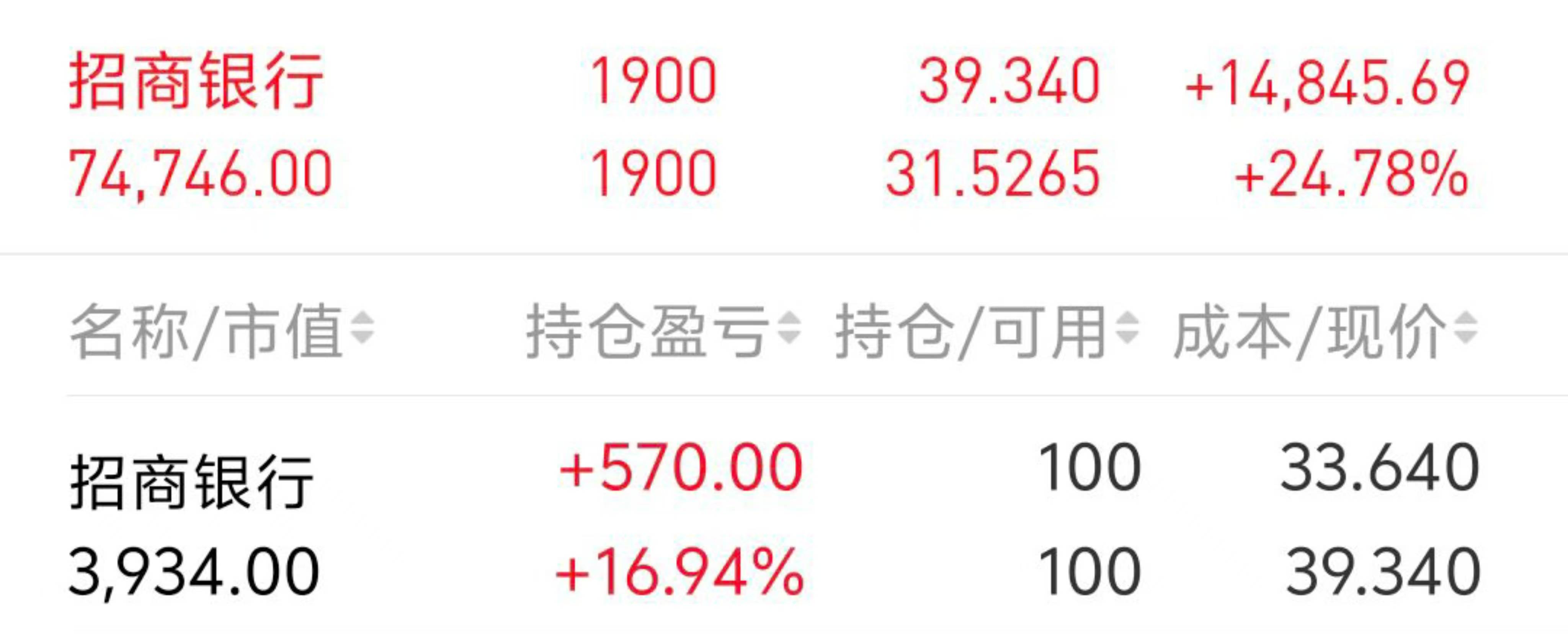 跑赢94%股民!银行股投资者靠分红复投“躺赢”2024<strong></p>
<p>ok下载</strong>,目标牛市下三年“翻倍”