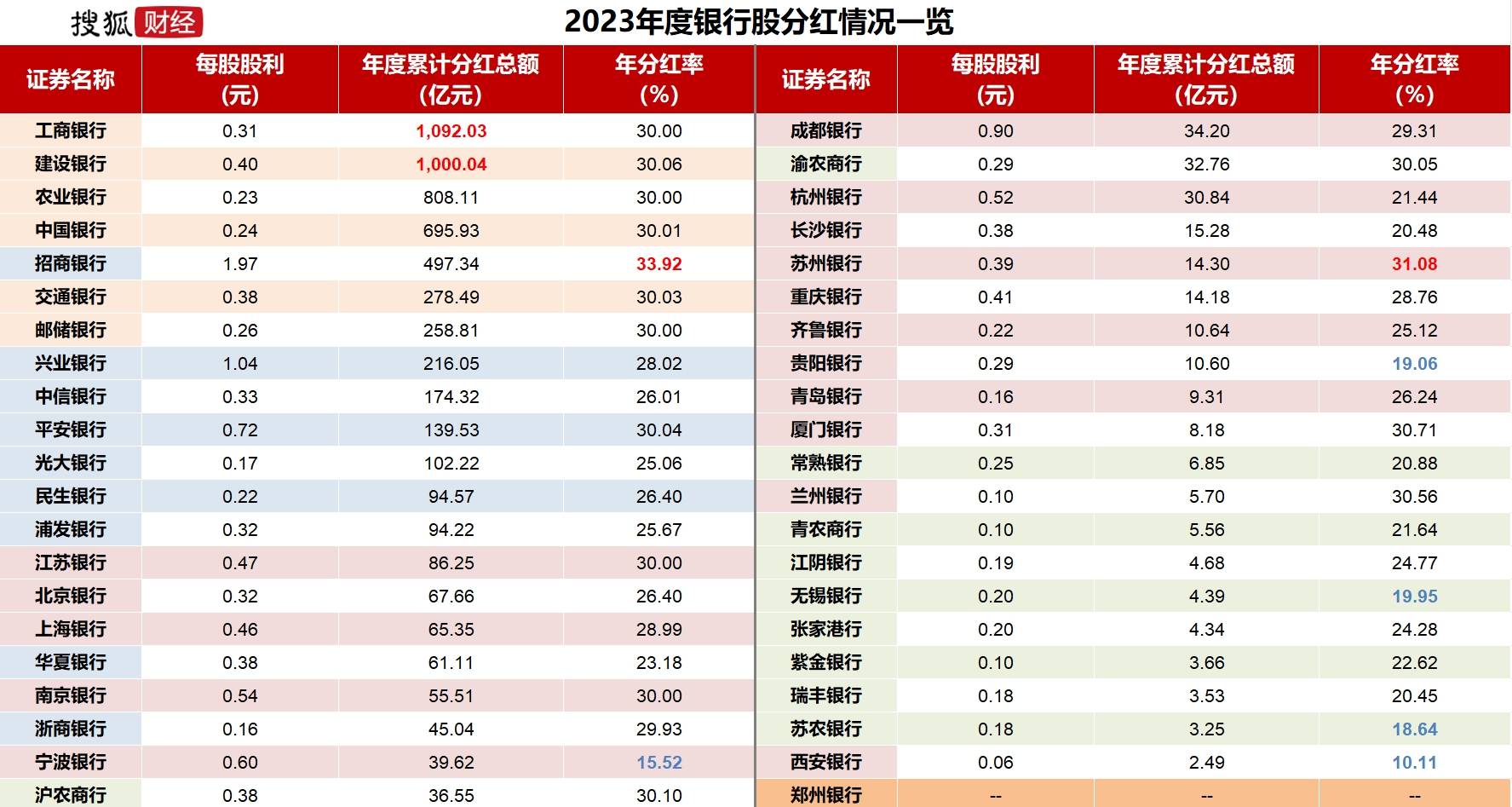 跑赢94%股民!银行股投资者靠分红复投“躺赢”2024<strong></p>
<p>ok下载</strong>,目标牛市下三年“翻倍”