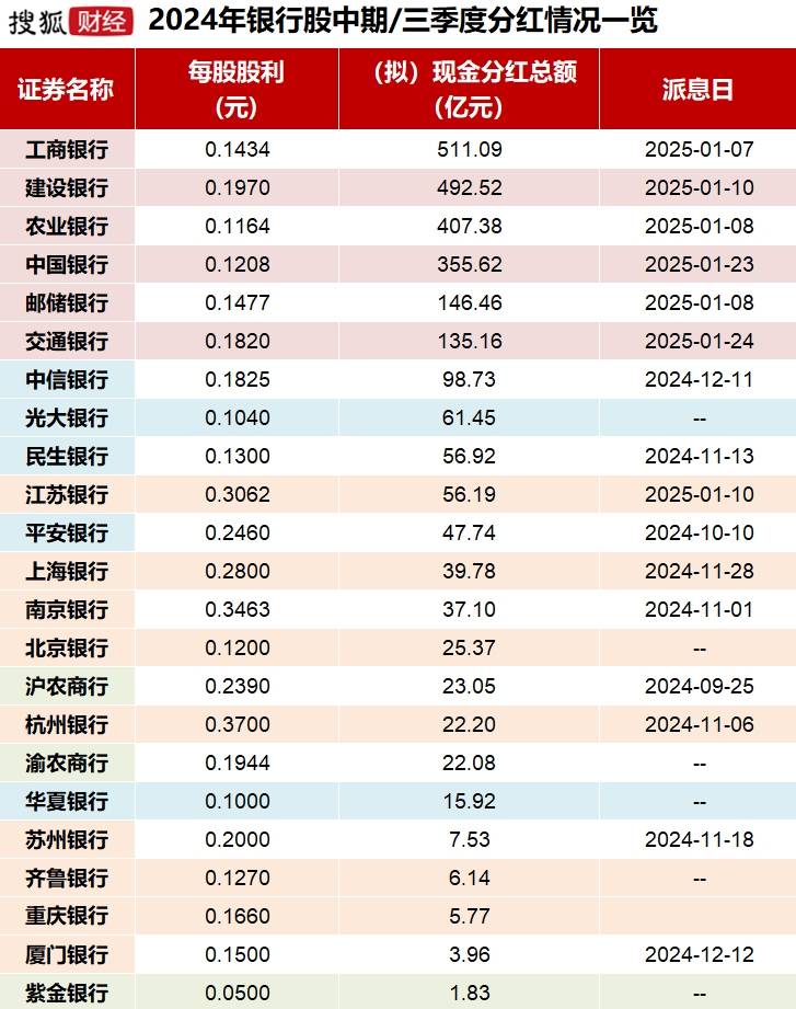 跑赢94%股民!银行股投资者靠分红复投“躺赢”2024<strong></p>
<p>ok下载</strong>,目标牛市下三年“翻倍”