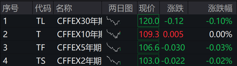 A股集体下跌<strong></p>
<p>如何玩币</strong>，北证50跌近1%，港股下挫，中芯国际、小米跌超1%，人民币中间价继续坚守7.2关口