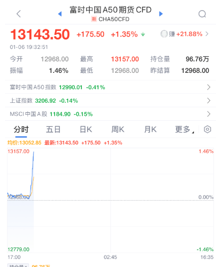 突发暴涨！刚刚<strong></p>
<p>如何玩币</strong>，大利好来了！