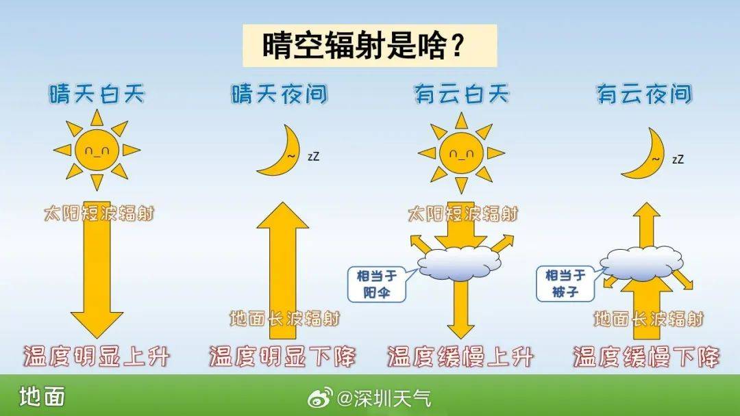 跌至7℃!深圳或迎3次冷空气<strong></p>
<p>货币如何保值</strong>,伴有降水+大风!时间就在……