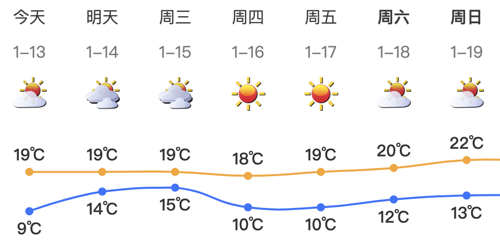 跌至7℃!深圳或迎3次冷空气<strong></p>
<p>货币如何保值</strong>,伴有降水+大风!时间就在……
