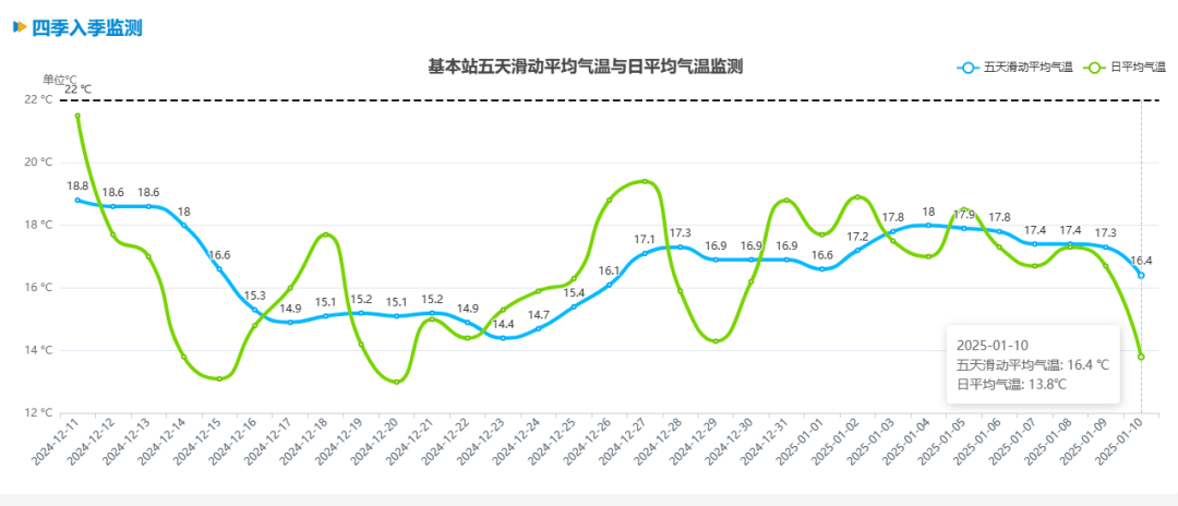 跌至7℃!深圳或迎3次冷空气<strong></p>
<p>货币如何保值</strong>,伴有降水+大风!时间就在……