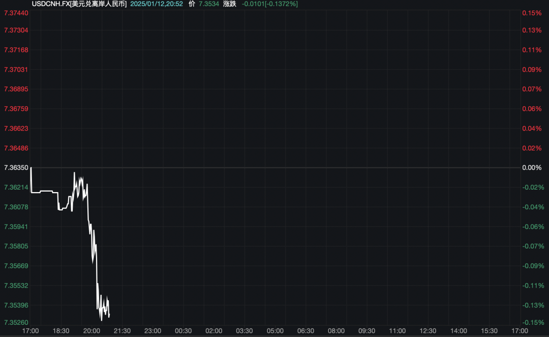 离岸人民币拉升<strong></p>
<p>货币如何保值</strong>！央行、外汇局出手稳汇率！时隔近18个月再次上调这一重要参数