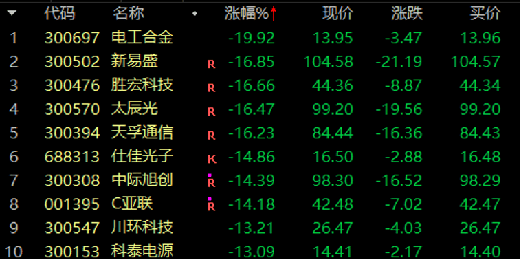 历史罕见<strong></p>
<p>如何抢别人的迷你币</strong>,超11亿股封涨停,DeepSeek概念爆了!龙头却另有其人?来看三大维度解析