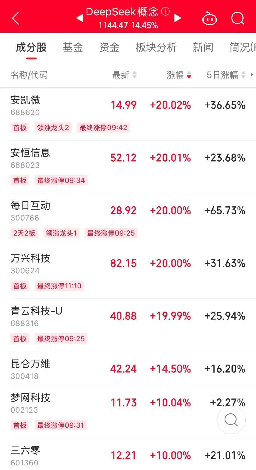 历史罕见<strong></p>
<p>如何抢别人的迷你币</strong>,超11亿股封涨停,DeepSeek概念爆了!龙头却另有其人?来看三大维度解析