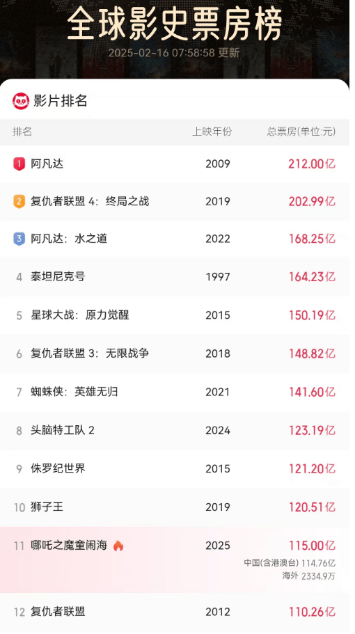 《哪吒2》今天冲击新纪录<strong></p>
<p>如何做空货币</strong>！美媒的一个问题刷屏了