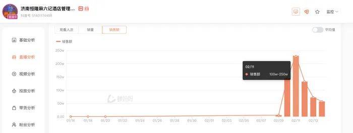 麻六记门店直播流量下滑<strong></p>
<p>如何做空货币</strong>，张兰团队又疑似换号“重生”