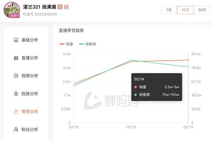 麻六记门店直播流量下滑<strong></p>
<p>如何做空货币</strong>，张兰团队又疑似换号“重生”