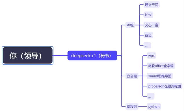 深圳首批“AI公务员”上岗<strong></p>
<p>熊市如何炒币</strong>,网友:混日子的可以下岗了