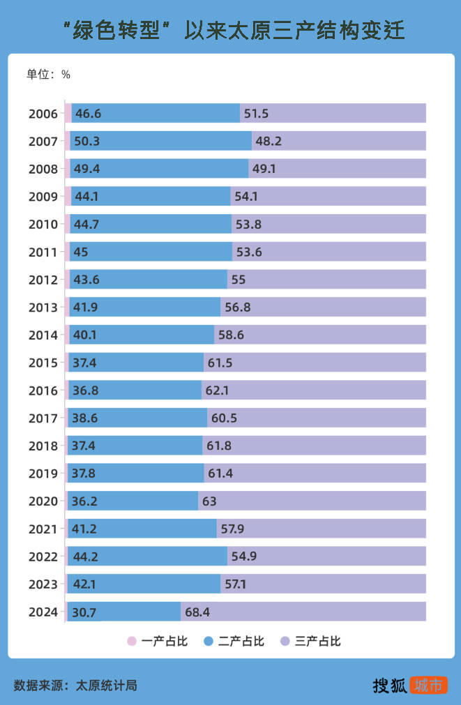 悟空带热文旅带不动经济<strong></p>
<p>快币如何换钱</strong>，太原增速垫底省城