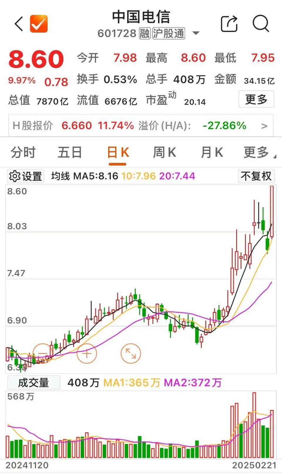 沸腾！601728、600050<strong></p>
<p>如何抄币</strong>，涨停