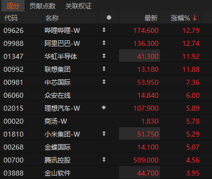 沸腾！601728、600050<strong></p>
<p>如何抄币</strong>，涨停