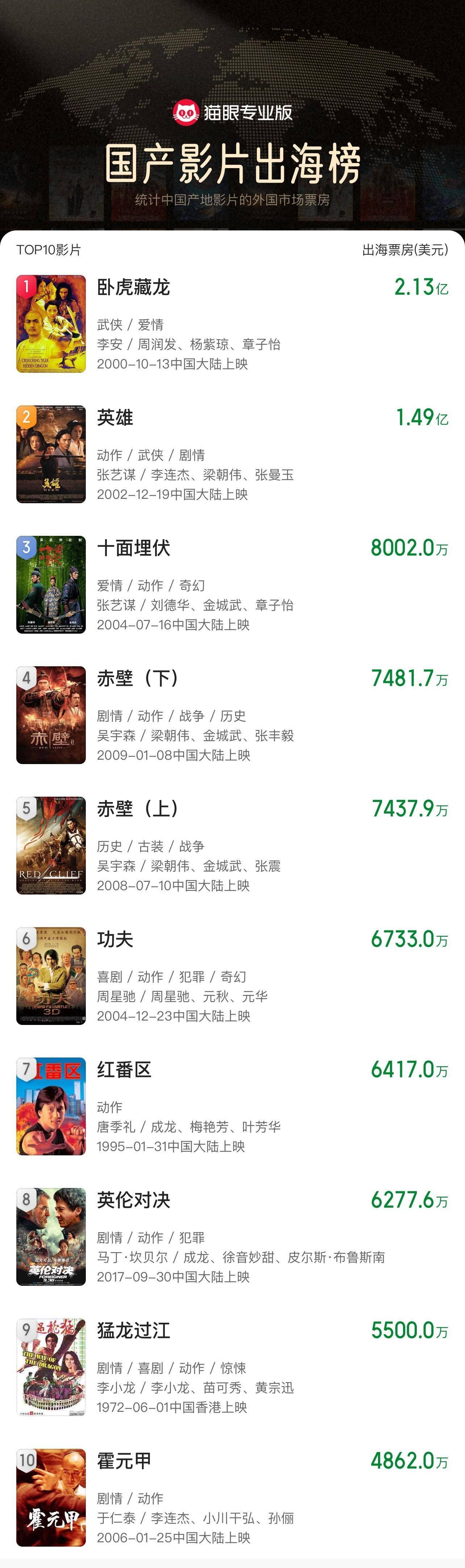 《哪吒2》出海屡破纪录但排片仍难<strong></p>
<p>如何抄币</strong>,中国电影如何破圈?