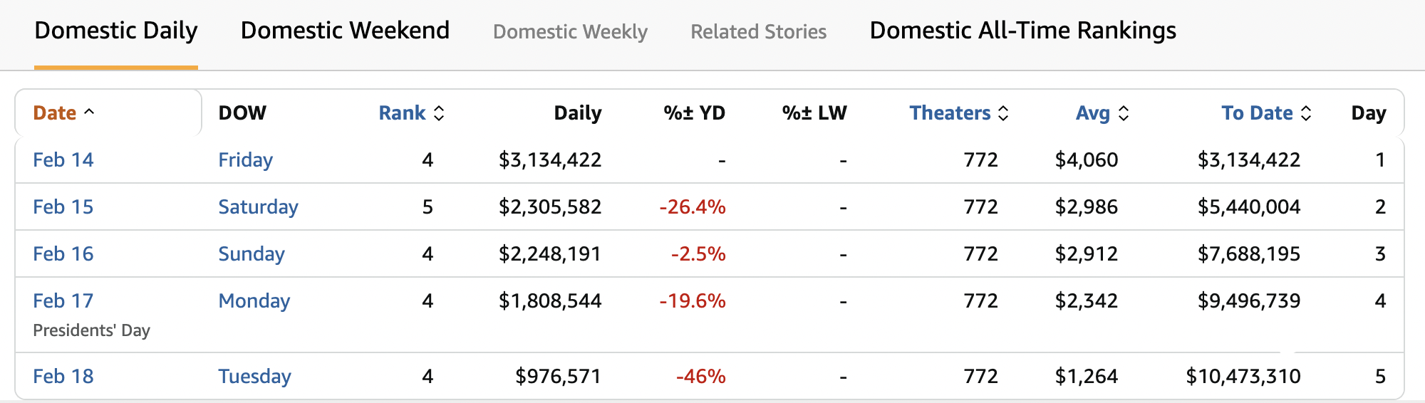 《哪吒2》出海屡破纪录但排片仍难<strong></p>
<p>如何抄币</strong>,中国电影如何破圈?