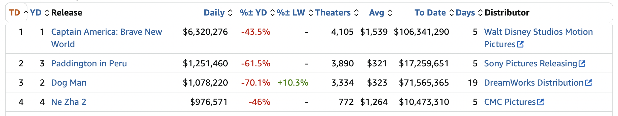 《哪吒2》出海屡破纪录但排片仍难<strong></p>
<p>如何抄币</strong>,中国电影如何破圈?