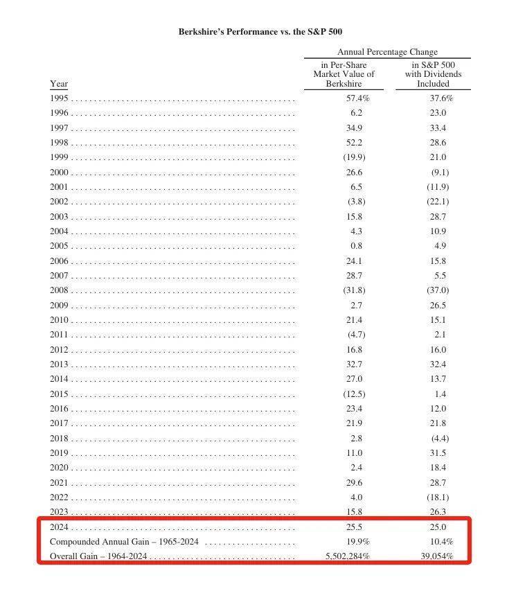 巴菲特<strong></p>
<p>如何加入币圈</strong>,年度重磅!