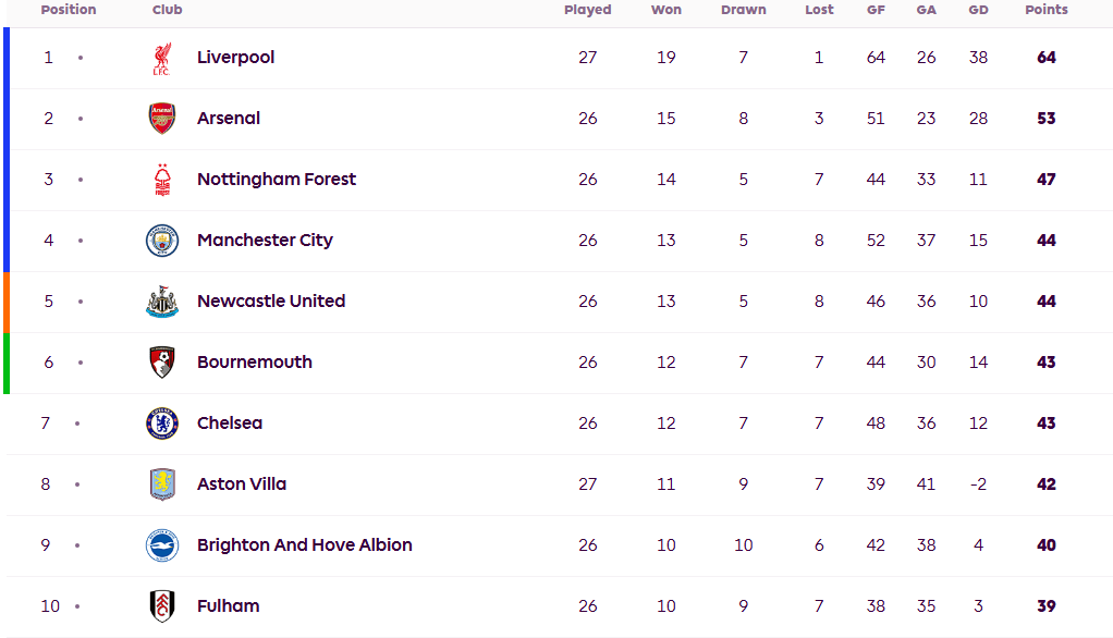 英超争五比争冠精彩<strong></p>
<p>如何在币圈发币</strong>！切尔西形势不妙 曼联热刺依仗欧联