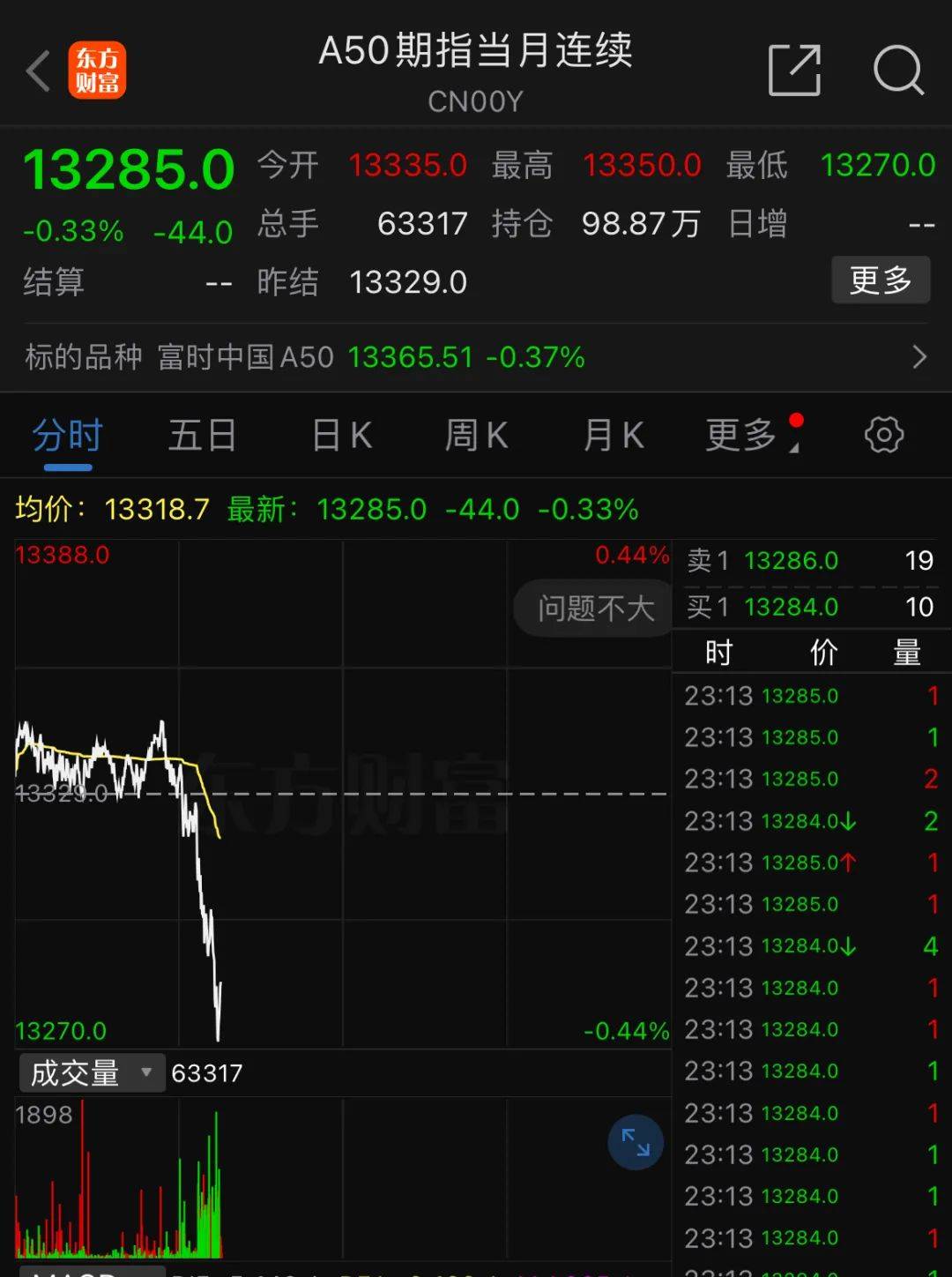深夜<strong></p>
<p>主流币如何选</strong>,中概股重挫超6%!A50跳水