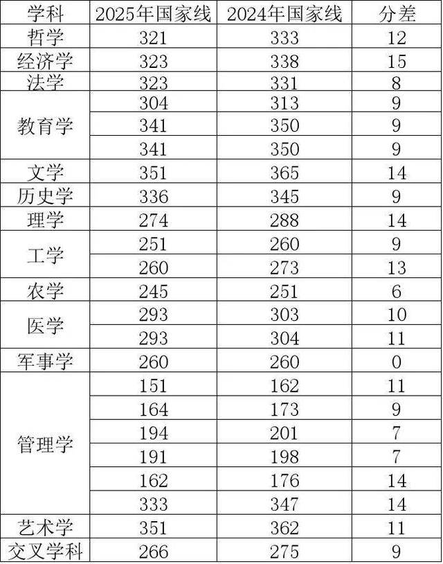 2025考研国家线首次全面下降<strong></p>
<p>主流币如何选</strong>，专家：实际录取分数线可能会涨