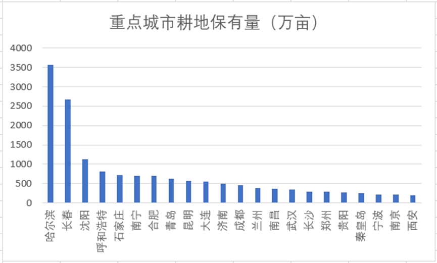 中央文件首提两个“不允许”<strong></p>
<p>主流币如何选</strong>，什么信号