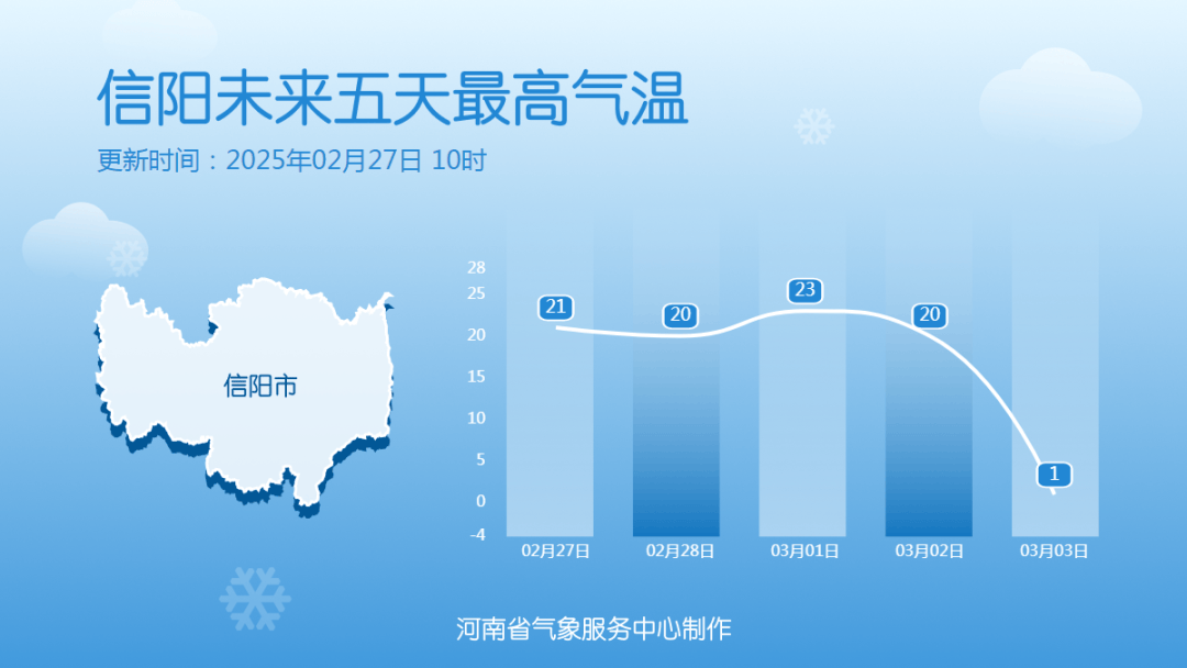 中雪、大到暴雪！河南将迎大范围雨雪天气<strong></p>
<p>如何购买eth币</strong>，郑州可能有中雪→