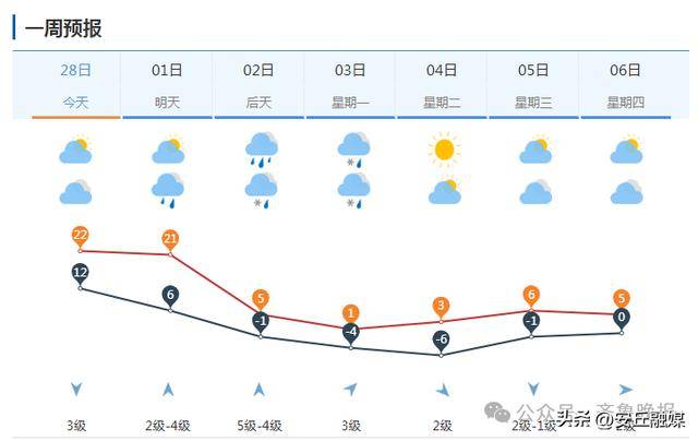 中雨转暴雪<strong></p>
<p>如何利用行业消息去炒币</strong>,具有一定极端性!济南发寒潮黄色预警:24小时内直降20℃
