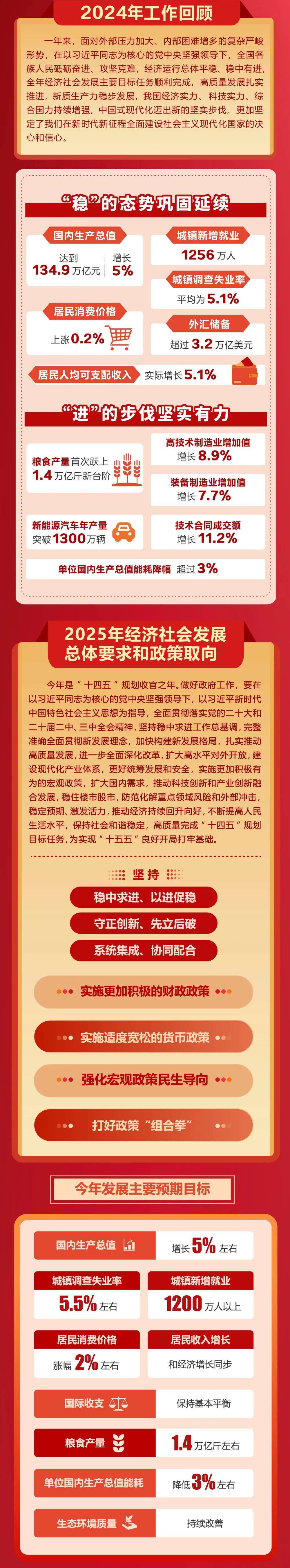 政府工作报告极简版来了<strong></p>
<p>交易指数如何计算</strong>！只有800字