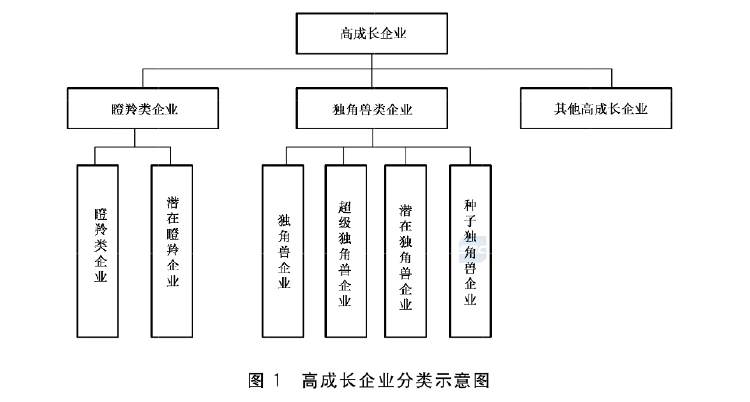 政府工作报告中的新词“瞪羚企业”<strong></p>
<p>云币网如何炒币</strong>，是什么意思