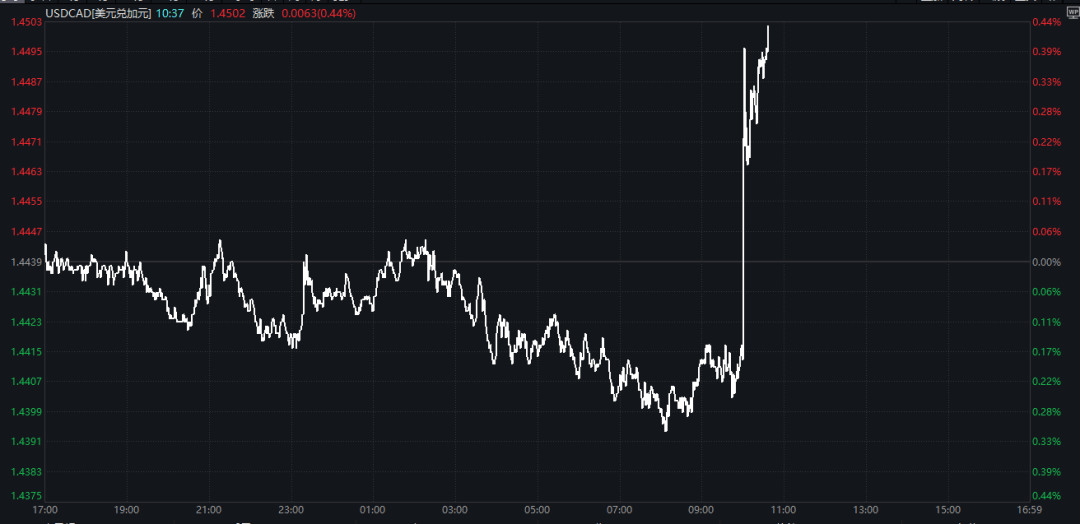 特朗普：加征关税<strong></p>
<p>货币如何产生</strong>，明早生效！股市、汇市巨震