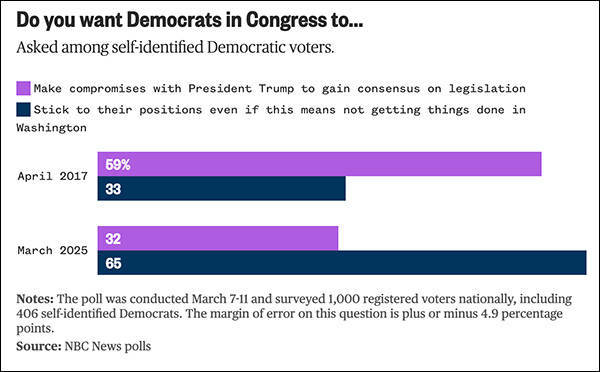 美国民主党民调支持率跌至历史新低<strong></p>
<p>新手如何购买eth币</strong>，专家：民主党需要重启