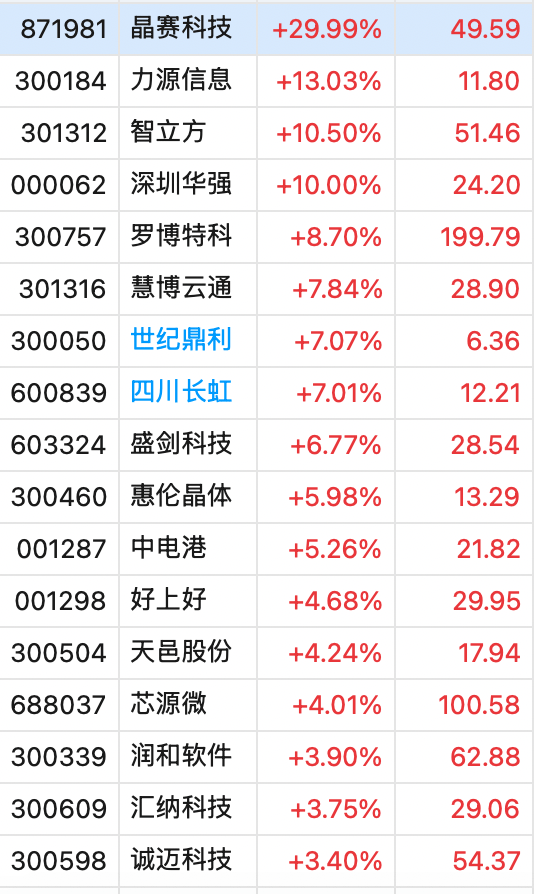 冲上热搜！华为余承东官宣“想不到的产品”<strong></p>
<p>如何把b币给自己</strong>，新品曝光！A股一个板块被带火，有个股“30CM”涨停