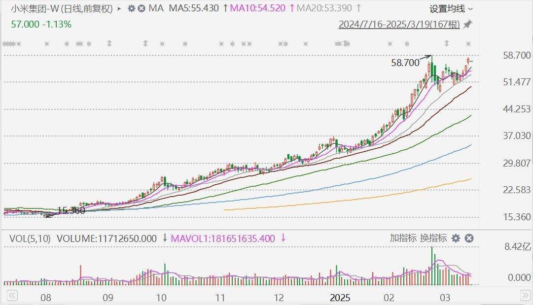 摩根大通:下调小米集团评级至中性<strong></p>
<p>可转换债券如何交易</strong>,目标价升至60港元!今年留给市场惊喜空间已经不大,市值较比亚迪高17%