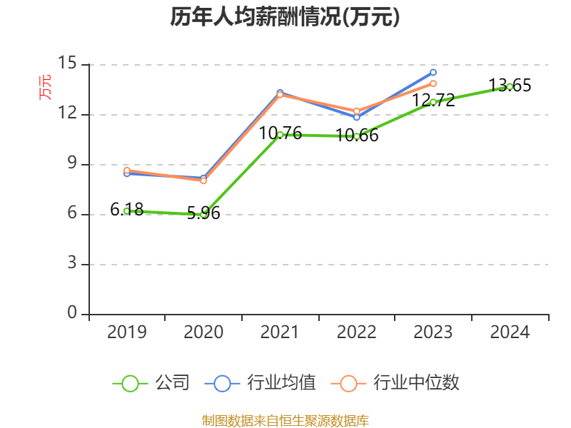 牧原股份：2024年盈利178.81亿元 同比扭亏 拟10派5.72元
