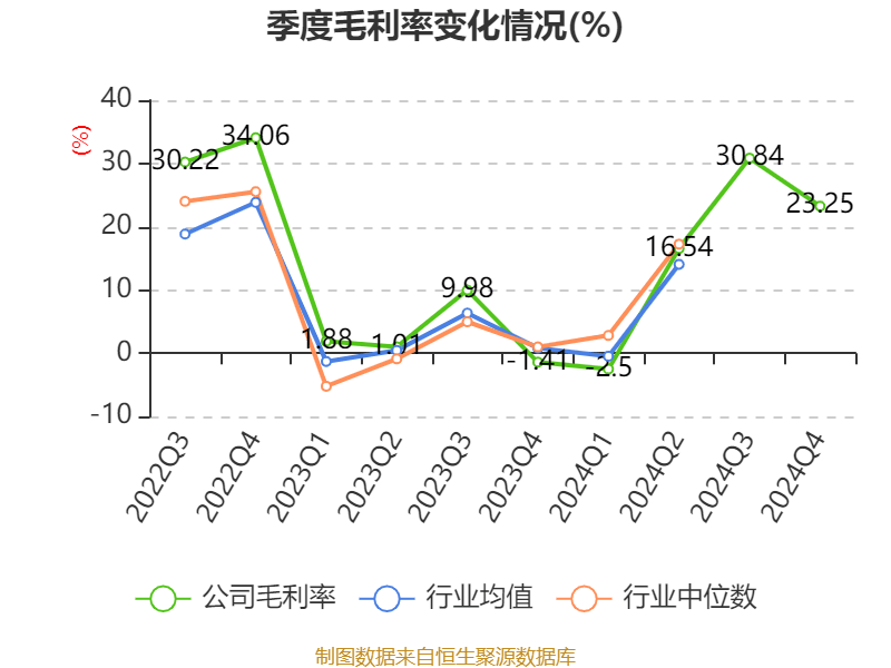 牧原股份：2024年盈利178.81亿元 同比扭亏 拟10派5.72元