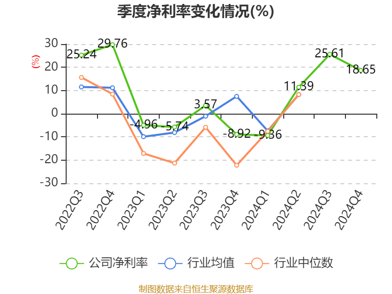牧原股份：2024年盈利178.81亿元 同比扭亏 拟10派5.72元