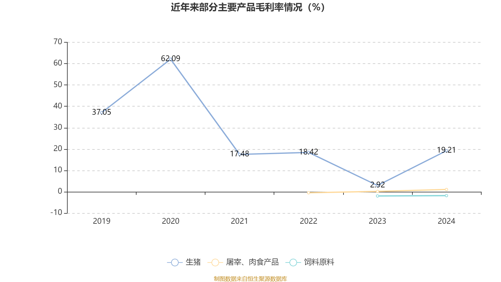 牧原股份：2024年盈利178.81亿元 同比扭亏 拟10派5.72元