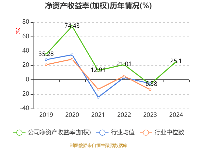 牧原股份：2024年盈利178.81亿元 同比扭亏 拟10派5.72元