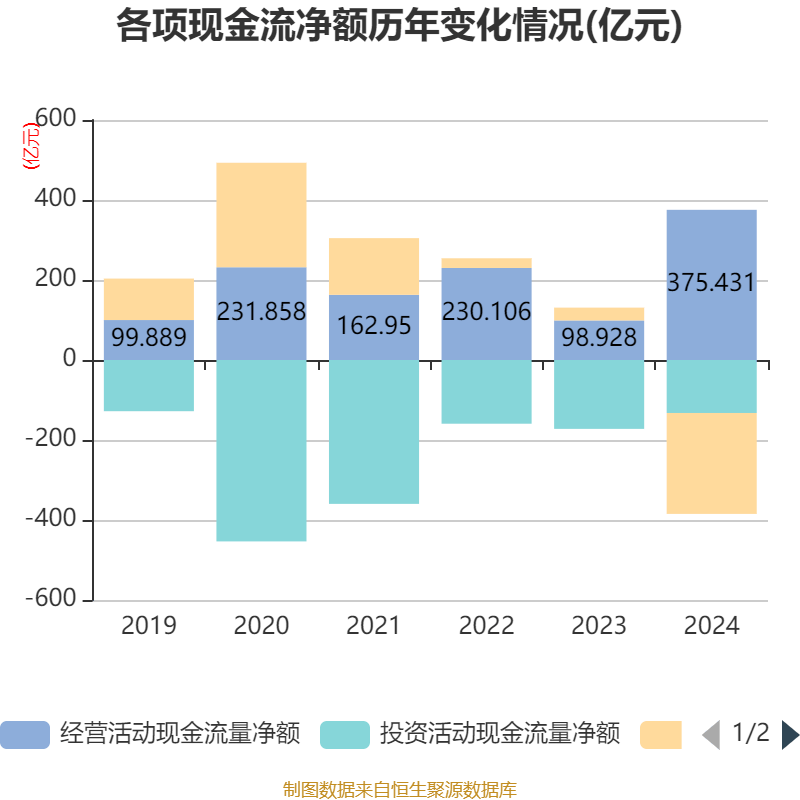 牧原股份：2024年盈利178.81亿元 同比扭亏 拟10派5.72元