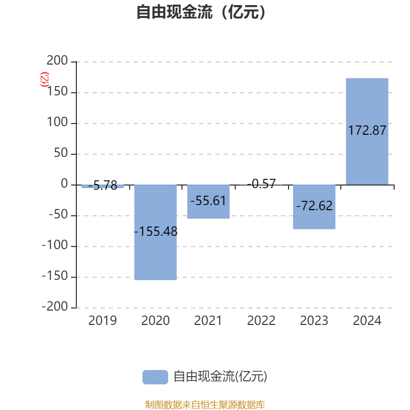 牧原股份：2024年盈利178.81亿元 同比扭亏 拟10派5.72元